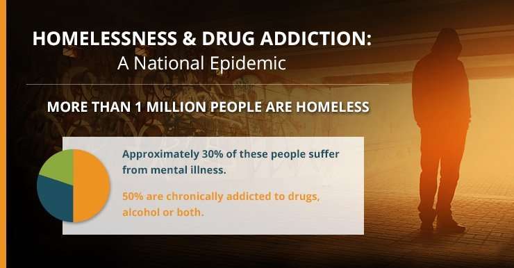 Drug Addiction and Homelessness: A National Epidemic ...